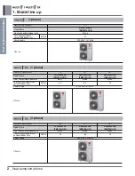 Preview for 6 page of LG A4UW24GFA0 Engineering Product Data Book