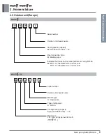 Preview for 9 page of LG A4UW24GFA0 Engineering Product Data Book