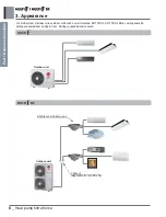 Preview for 10 page of LG A4UW24GFA0 Engineering Product Data Book