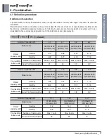 Preview for 11 page of LG A4UW24GFA0 Engineering Product Data Book