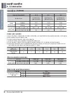 Preview for 12 page of LG A4UW24GFA0 Engineering Product Data Book