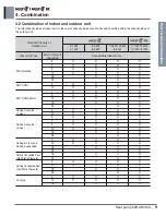 Preview for 13 page of LG A4UW24GFA0 Engineering Product Data Book