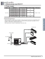 Preview for 16 page of LG A4UW24GFA0 Engineering Product Data Book