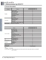 Preview for 17 page of LG A4UW24GFA0 Engineering Product Data Book