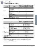 Preview for 18 page of LG A4UW24GFA0 Engineering Product Data Book