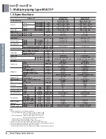 Preview for 19 page of LG A4UW24GFA0 Engineering Product Data Book