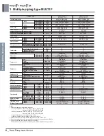 Preview for 21 page of LG A4UW24GFA0 Engineering Product Data Book