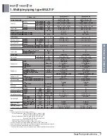 Preview for 22 page of LG A4UW24GFA0 Engineering Product Data Book