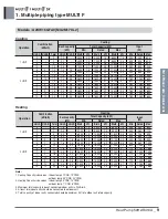 Preview for 24 page of LG A4UW24GFA0 Engineering Product Data Book