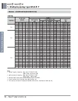 Preview for 25 page of LG A4UW24GFA0 Engineering Product Data Book