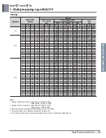 Preview for 28 page of LG A4UW24GFA0 Engineering Product Data Book