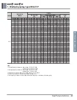 Preview for 36 page of LG A4UW24GFA0 Engineering Product Data Book