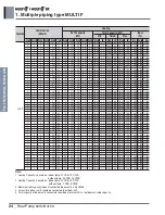 Preview for 39 page of LG A4UW24GFA0 Engineering Product Data Book