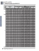 Preview for 45 page of LG A4UW24GFA0 Engineering Product Data Book