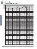 Preview for 49 page of LG A4UW24GFA0 Engineering Product Data Book