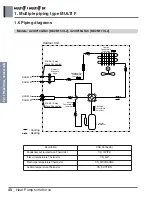 Preview for 55 page of LG A4UW24GFA0 Engineering Product Data Book