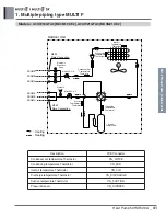 Preview for 56 page of LG A4UW24GFA0 Engineering Product Data Book