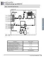 Preview for 58 page of LG A4UW24GFA0 Engineering Product Data Book