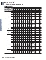 Preview for 65 page of LG A4UW24GFA0 Engineering Product Data Book