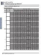 Preview for 67 page of LG A4UW24GFA0 Engineering Product Data Book