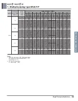 Preview for 68 page of LG A4UW24GFA0 Engineering Product Data Book