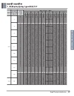 Preview for 72 page of LG A4UW24GFA0 Engineering Product Data Book