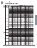 Preview for 76 page of LG A4UW24GFA0 Engineering Product Data Book