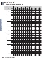 Preview for 77 page of LG A4UW24GFA0 Engineering Product Data Book