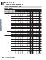 Preview for 79 page of LG A4UW24GFA0 Engineering Product Data Book