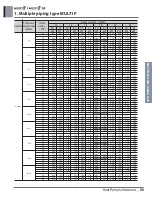 Preview for 80 page of LG A4UW24GFA0 Engineering Product Data Book