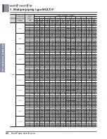 Preview for 81 page of LG A4UW24GFA0 Engineering Product Data Book