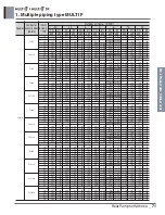 Preview for 86 page of LG A4UW24GFA0 Engineering Product Data Book