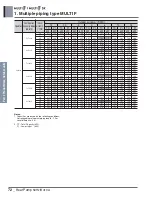 Preview for 87 page of LG A4UW24GFA0 Engineering Product Data Book