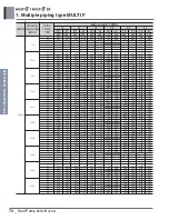 Preview for 89 page of LG A4UW24GFA0 Engineering Product Data Book