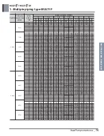 Preview for 90 page of LG A4UW24GFA0 Engineering Product Data Book