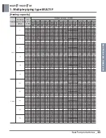 Preview for 98 page of LG A4UW24GFA0 Engineering Product Data Book