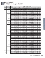 Preview for 102 page of LG A4UW24GFA0 Engineering Product Data Book