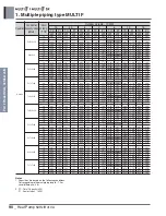 Preview for 105 page of LG A4UW24GFA0 Engineering Product Data Book