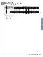 Preview for 116 page of LG A4UW24GFA0 Engineering Product Data Book