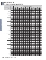 Preview for 121 page of LG A4UW24GFA0 Engineering Product Data Book