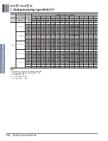 Preview for 125 page of LG A4UW24GFA0 Engineering Product Data Book