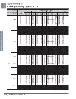 Preview for 133 page of LG A4UW24GFA0 Engineering Product Data Book