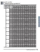 Preview for 134 page of LG A4UW24GFA0 Engineering Product Data Book