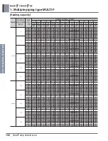 Preview for 145 page of LG A4UW24GFA0 Engineering Product Data Book