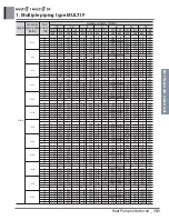 Preview for 146 page of LG A4UW24GFA0 Engineering Product Data Book