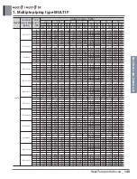 Preview for 158 page of LG A4UW24GFA0 Engineering Product Data Book