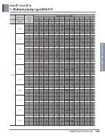 Preview for 164 page of LG A4UW24GFA0 Engineering Product Data Book