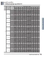 Preview for 180 page of LG A4UW24GFA0 Engineering Product Data Book