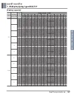 Preview for 182 page of LG A4UW24GFA0 Engineering Product Data Book