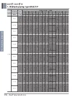 Preview for 189 page of LG A4UW24GFA0 Engineering Product Data Book